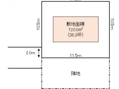 春日部市 六軒町 売地