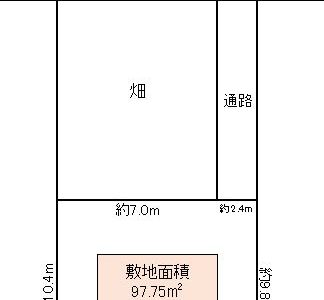 春日部市 藤塚 売地