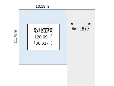 越谷市 大里 売地