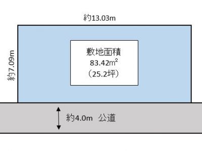 越谷市 千間台東2丁目 売地