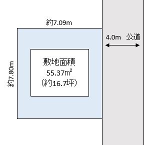 越谷市 弥栄町2丁目 売地