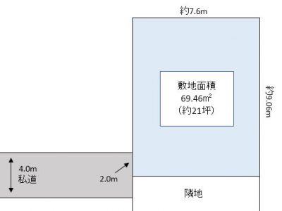春日部市 一ノ割2丁目 売地