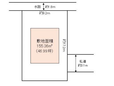 春日部市 一ノ割1丁目 売地