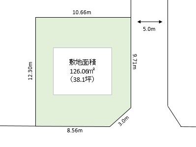 草加市 青柳8丁目 売地