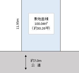 越谷市 大沢 売地