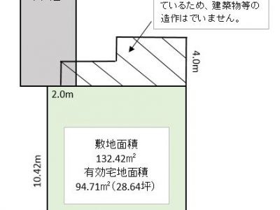 春日部市 緑町1丁目 売地