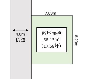 越谷市 下間久里 売地