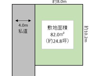 吉川市 中野 売地