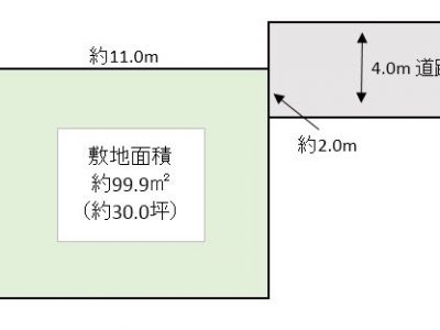 越谷市 大沢 売地