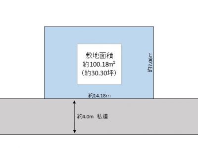 春日部市 一ノ割1丁目 売地
