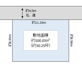 三郷市 新和4丁目 売地