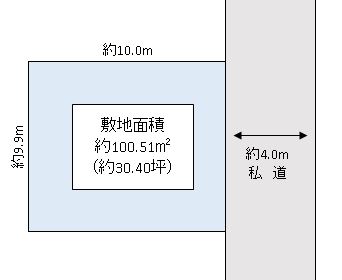 春日部市 大沼6丁目 売地