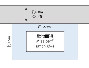 越谷市 南荻島 売地