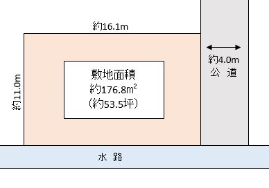 草加市 西町 売地