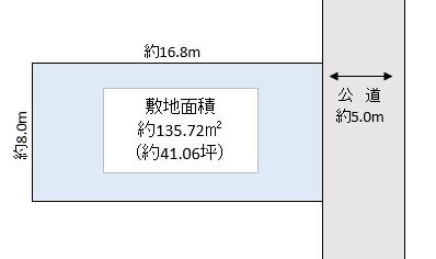 越谷市 蒲生茜町 売地