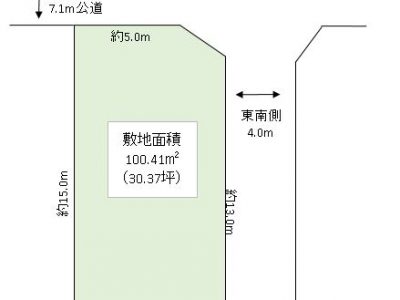 春日部市 一ノ割3丁目 売地