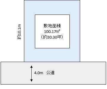 草加市 新栄1丁目 売地