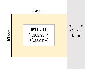 川口市 大字差間 売地