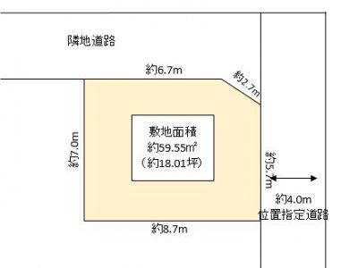 春日部市 大畑 売地