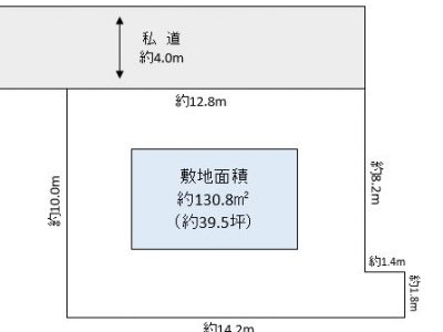 越谷市 千間台西2丁目 売地