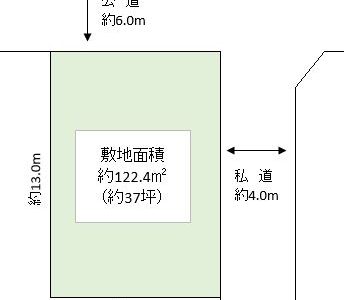 松伏町 松伏 売地