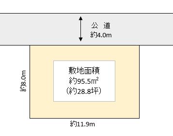 越谷市 南荻島 売地