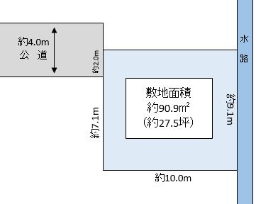越谷市 大里 売地