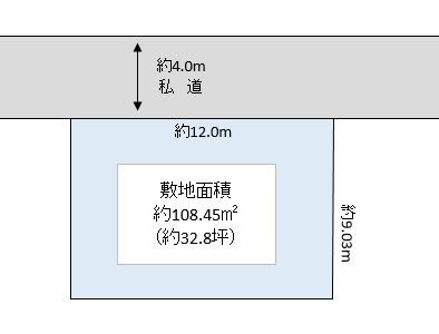 草加市 神明町1丁目 売地