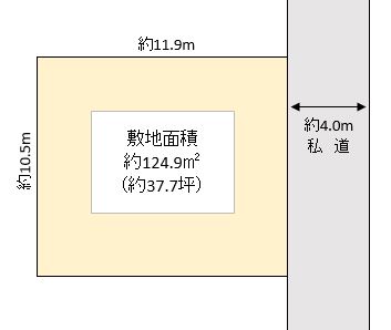 三郷市 彦成2丁目 売地