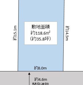 越谷市 越ヶ谷3丁目 売地