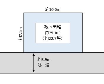 越谷市 大泊 売地