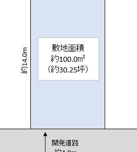 越谷市 袋山 売地