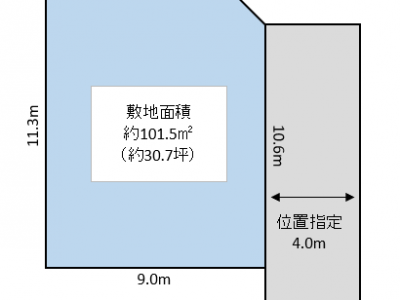 三郷市 彦江1丁目 売地