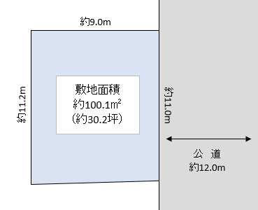 越谷市 弥栄町2丁目 売地