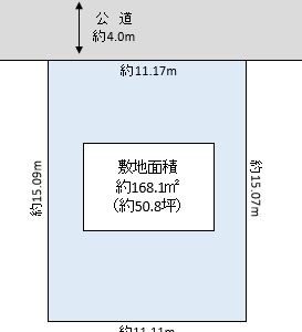 越谷市 弥栄町1丁目 売地