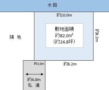 吉川市 中野 売地