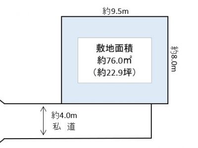 越谷市 神明町1丁目 売地