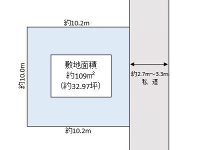 越谷市 蒲生旭町 売地