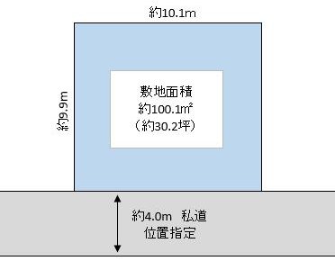 草加市 青柳7丁目 売地