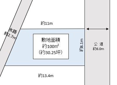 越谷市 南荻島 売地