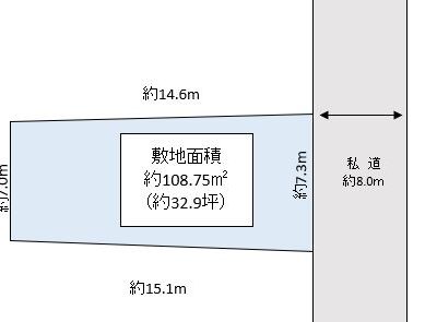 草加市 新里町 売地