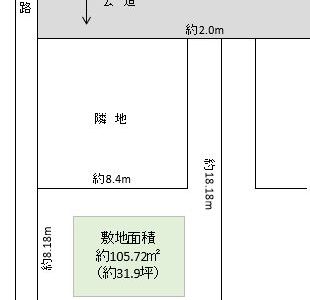 越谷市 下間久里 売地