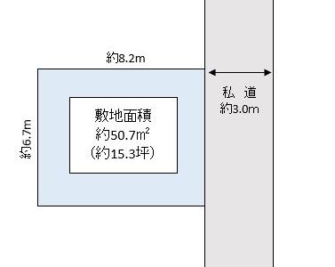 越谷市 蒲生3丁目 売地
