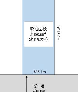 草加市 弁天5丁目 売地