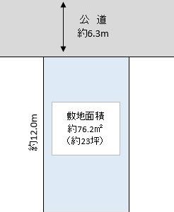 草加市 草加5丁目 売地