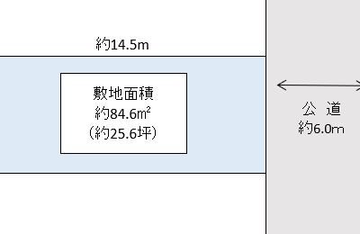 越谷市 北越谷1丁目 売地
