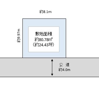 越谷市 大成町1丁目 売地