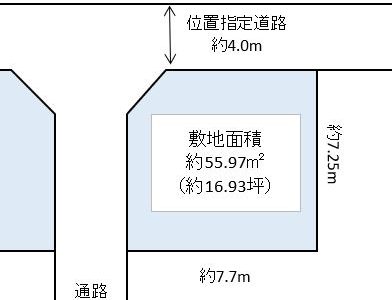 越谷市 宮本町3丁目 売地