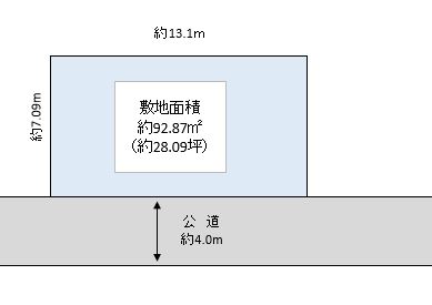 越谷市 大字大里 売地