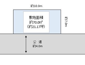 春日部市 備後東3丁目 売地